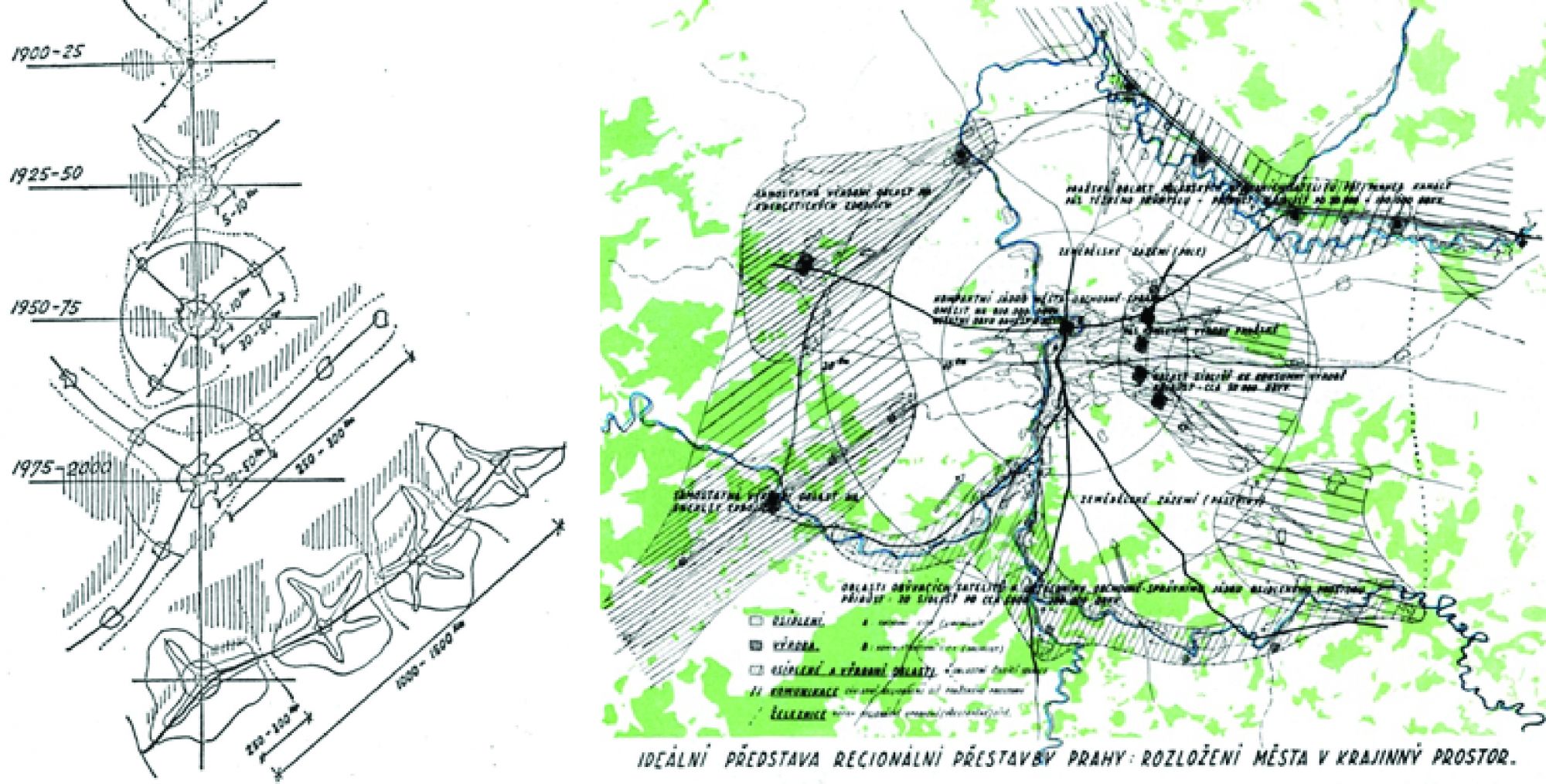 obr.  5 - Vľavo od bodového regiónu k sídelným pásom (Hruška, 1948), vpravo ideálna predstava regionálnej prestavby Prahy v rozložení mesta do krajinného priestoru, zdroj: archív autorov